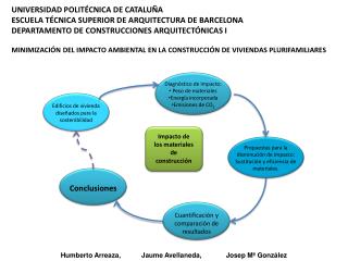 Minimización del impacto ambiental en la construcción de viviendas plurifamiliares