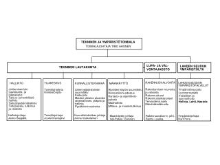 TEKNINEN JA YMPÄRISTÖTOIMIALA
