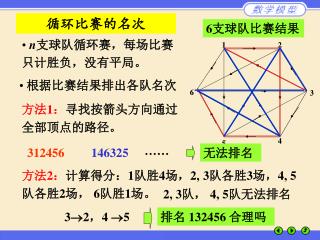 循环比赛的名次