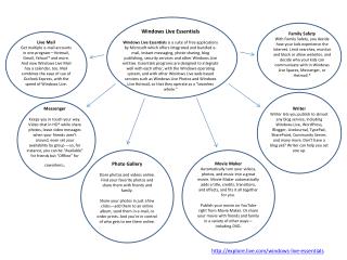 Windows Live Essentials