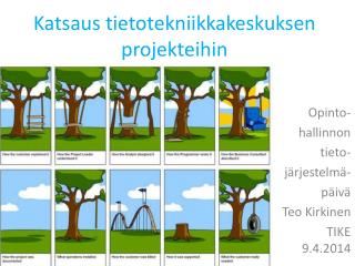 Katsaus tietotekniikkakeskuksen projekteihin