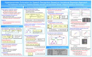 Hyperparameter Estimation for Speech Recognition Based on Variational Bayesian Approach