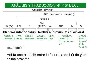 ANÁLISIS Y TRADUCCIÓN 4ª Y 5ª DECL.