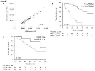 Patients at risk: