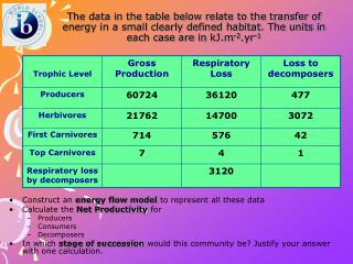 Construct an energy flow model to represent all these data Calculate the Net Productivity for
