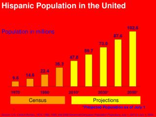 Population in millions