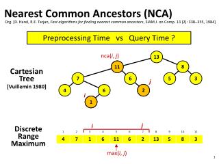 Nearest Common Ancestors (NCA)