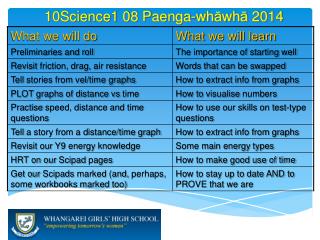 10Science1 08 Paenga-wh ā wh ā 2014