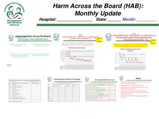 Harm Across the Board (HAB): Monthly Update