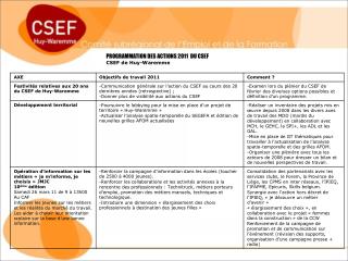 PROGRAMMATION DES ACTIONS 2011 DU CSEF CSEF de Huy-Waremme