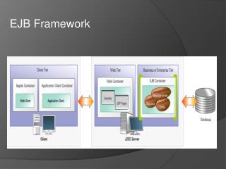 EJB Framework