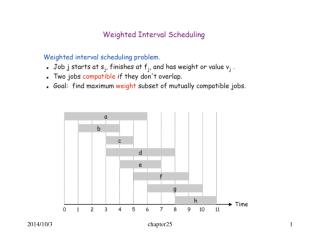 Recursive Algorithm: Compute-Opt(j) if j=0 then return 0 else