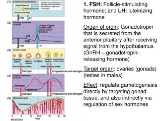 1. FSH: Follicle-stimulating hormone; and LH: luteinizing hormone