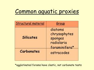 Common aquatic proxies