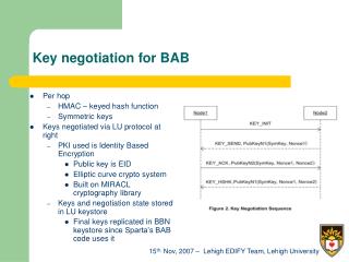Key negotiation for BAB