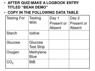 AFTER QUIZ-MAKE A LOGBOOK ENTRY TITLED “BEAN DEMO” COPY IN THE FOLLOWING DATA TABLE