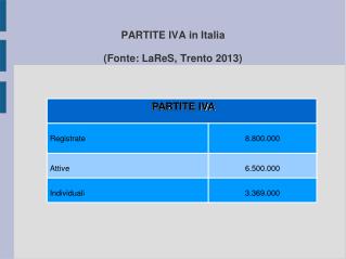 PARTITE IVA in Italia (Fonte: LaReS, Trento 2013)