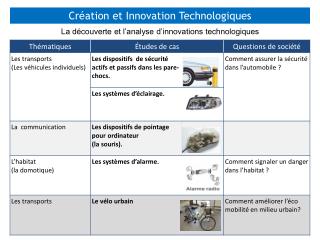 Création et Innovation Technologiques