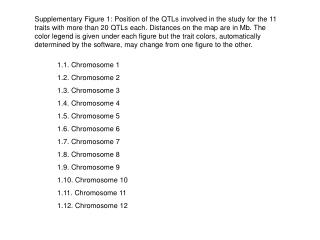 1.1. Chromosome 1 1.2. Chromosome 2 1.3. Chromosome 3 1.4. Chromosome 4 1.5. Chromosome 5