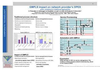 GMPLS impact on network provider’s OPEX when compared to traditional approaches