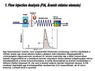 1. Flow Injection Analysis (FIA, Áramló oldatos elemzés)