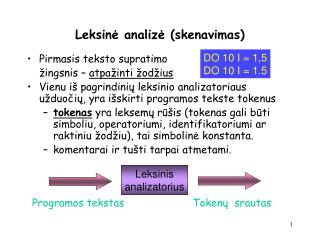 L eksinė analizė ( sk e navimas)