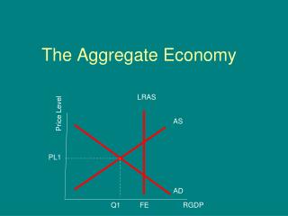 The Aggregate Economy