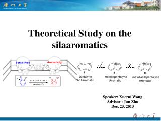 Theoretical Study on the silaaromatics