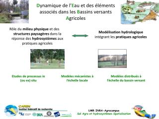 D ynamique de l’ E au et des éléments associés dans les B assins versants A gricoles