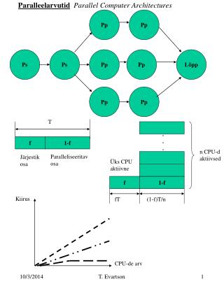 Paralleelarvutid Parallel Computer Architectures