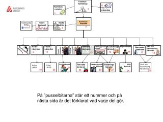 Kommun- fullmäktige