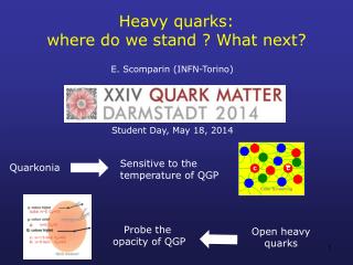 Heavy quarks: where do we stand ? What next?