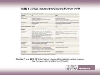 Table 1 Clinical features differentiating PD from INPH