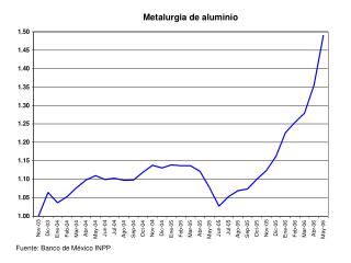 Metalurgia de aluminio