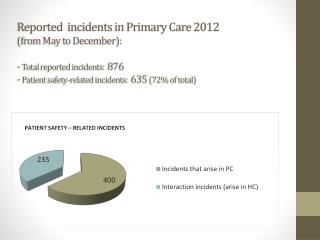 Total reported incidents in PC