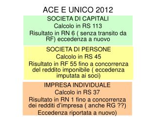 ACE E UNICO 2012