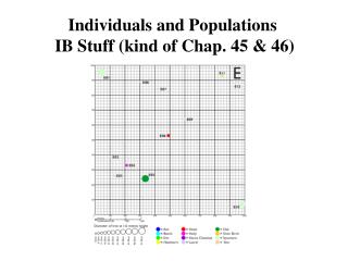 Individuals and Populations IB Stuff (kind of Chap. 45 &amp; 46)