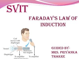 Faraday’s Law of Induction