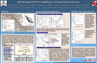 InSb Quantum Well Micro-Hall Devices: Potential for pT-detectivity