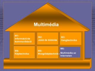 M6: Multimédia az Interneten