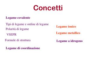 Concetti