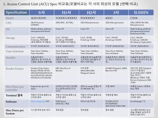 1. Access Control Unit (ACU) Spec 비교표 ( 모델비교는 각 사의 최상의 모델 2 번째 비교 )