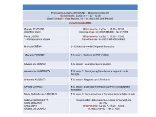 DIRIGENTE Funzionigramma