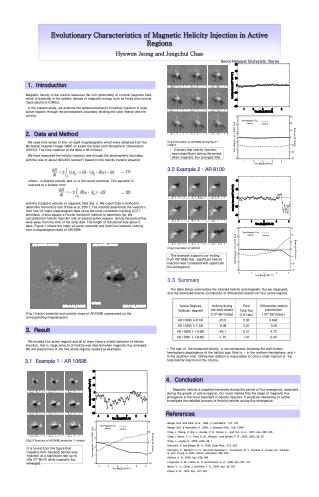 Evolutionary Characteristics of Magnetic Helicity Injection in Active Regions