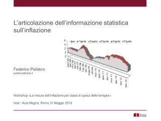L’articolazione dell’informazione statistica sull’inflazione Federico Polidoro polidoro@istat.it