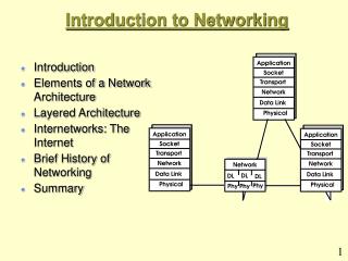 Introduction to Networking