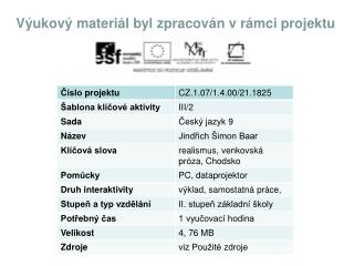 Výukový materiál byl zpracován v rámci projektu