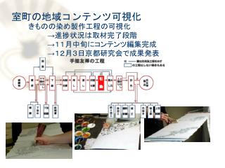 室町の地域コンテンツ可視化