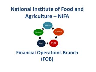 National Institute of Food and Agriculture – NIFA