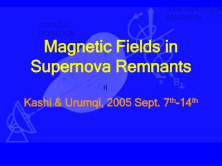 Magnetic Fields in Supernova Remnants Kashi &amp; Urumqi, 2005 Sept. 7 th -14 th